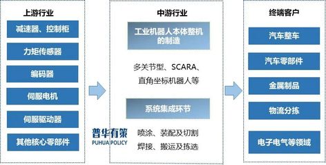 構(gòu)建高效供應(yīng)鏈管理體系 普華有策的實踐與啟示