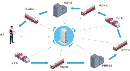 上海禾宏供應(yīng)鏈管理——用心服務(wù)，創(chuàng)造無限價值