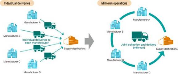 日本緣何能成為全球供應(yīng)鏈管理標桿國家