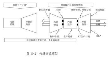 48張圖全面講解供應鏈管理 從入門到精通，值得收藏