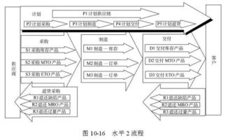 48張圖全面講解供應鏈管理 從基礎到實踐，值得收藏