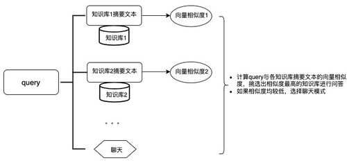 基于亞馬遜云科技基礎服務，構建高效企業(yè)知識庫搜索問答與信息系統(tǒng)集成方案