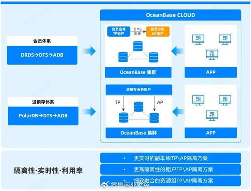 AI時代零售破局 OB Cloud如何讓數據底座從成本中心轉變?yōu)樵鲩L引擎