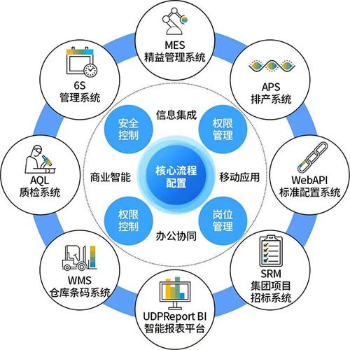 打通信息孤島，驅動業(yè)務協(xié)同——企業(yè)信息系統(tǒng)集成與SAP ERP的價值實現(xiàn)