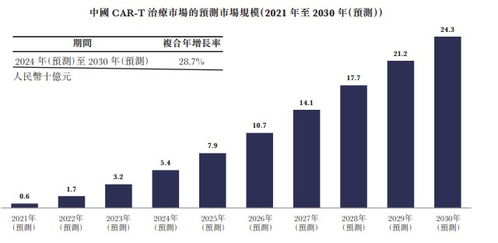 從CAR-T技術(shù)浪潮，透視中國生物科技服務(wù)（08037）的投資價(jià)值與控股服務(wù)優(yōu)勢(shì)